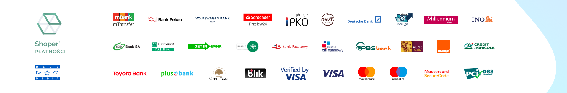shoper-płatności-baner